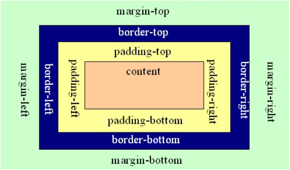 boxmodel.png